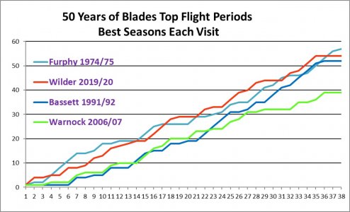 Best Prem Seasons.jpg