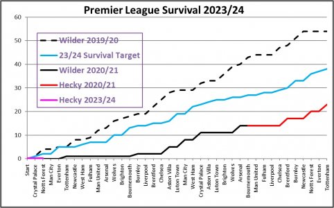 Matchday 2 - Survival Graph.jpg