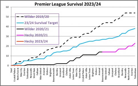 Matchday 3 - Survival Graph.jpg