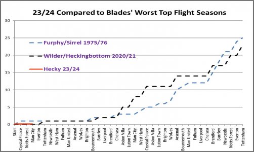 Matchday 3 Worst Prem Comparison.jpg
