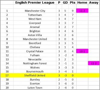 Matchday 3 - Table.jpg