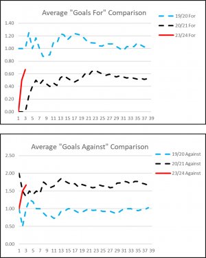 Goals For and Against.jpg
