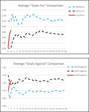 Goals For and Against.jpg Goals For and Against.jpg