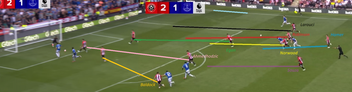 Everton speed contest2.png
