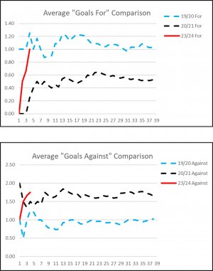 Matchday 4 Goals For and Against.jpg