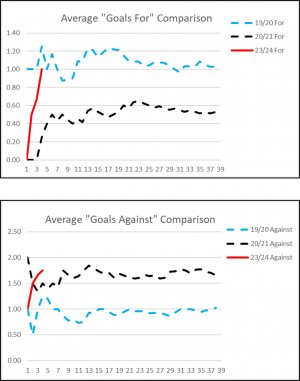Matchday 4 Goals For and Against.jpg Matchday 4 Goals For and Against.jpg