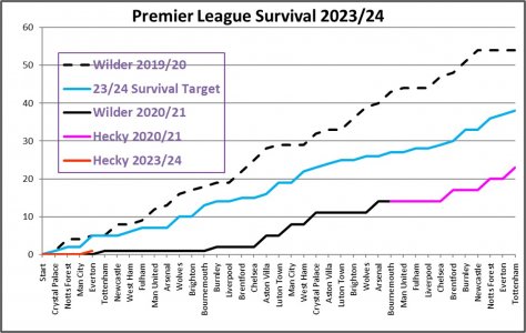 Matchday 4 - Survival Graph.jpg Matchday 4 - Survival Graph.jpg