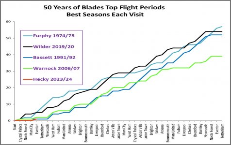 Matchday 4 Best Prem Comparison.jpg Matchday 4 Best Prem Comparison.jpg