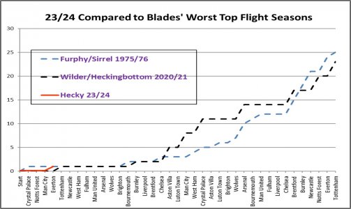 Matchday 4 Worst Prem Comparison.jpg Matchday 4 Worst Prem Comparison.jpg