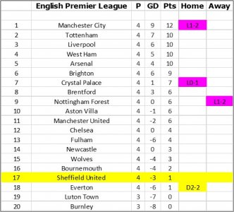 Matchday 4 - Table.jpg Matchday 4 - Table.jpg