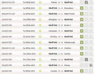 Good spell 2013-14.jpg Good spell 2013-14.jpg