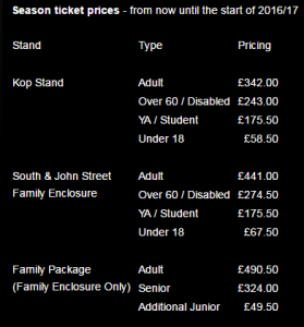Season_ticket_prices.png