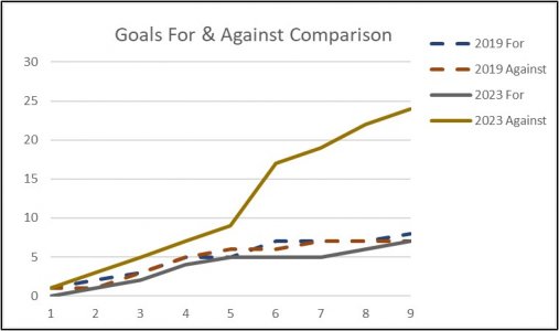 Goals For and Against.jpg