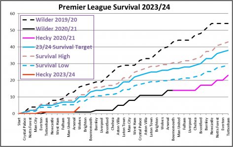 Matchday 11 - Survival Graph.jpg