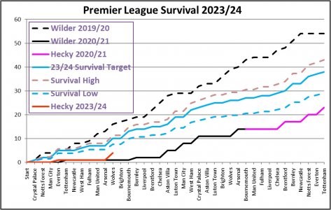 Matchday 11 - Survival Graph.jpg Matchday 11 - Survival Graph.jpg