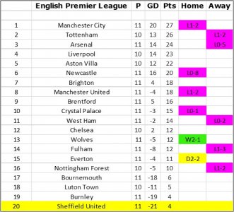 Matchday 11 - Table.jpg Matchday 11 - Table.jpg
