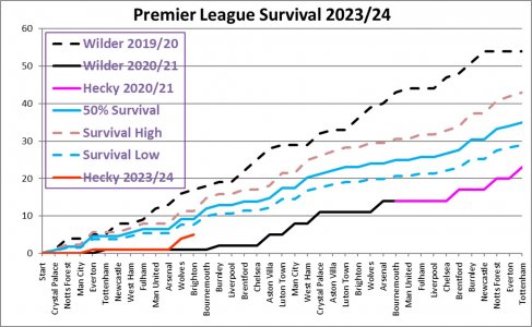 Matchday 12 - Survival Graph.jpg