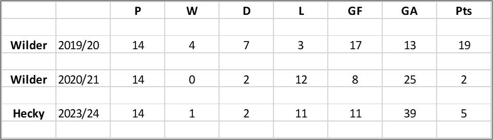 W H Table.jpg