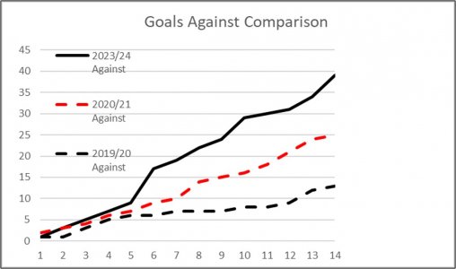 W H Goals Against.jpg