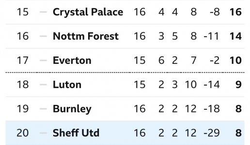 Screenshot_20231209_175144_BBC Sport.jpg