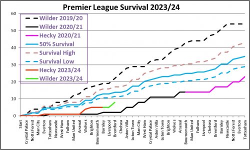 Matchday 16 - Survival Graph.jpg