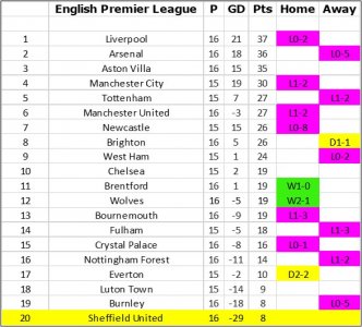 Matchday 16 - Table.jpg