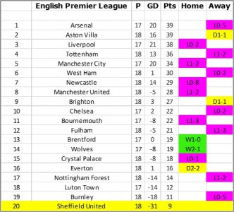 Matchday 18 - Table.jpg Matchday 18 - Table.jpg