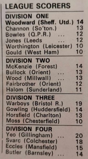 Spurs74chart.jpg