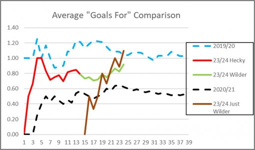 Matchday 24 Goals For.jpg Matchday 24 Goals For.jpg