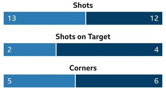 Screenshot_20240225_152639_BBC Sport.jpg