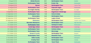 Northampton Results.png
