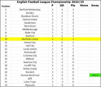 24-25 League Table.jpg