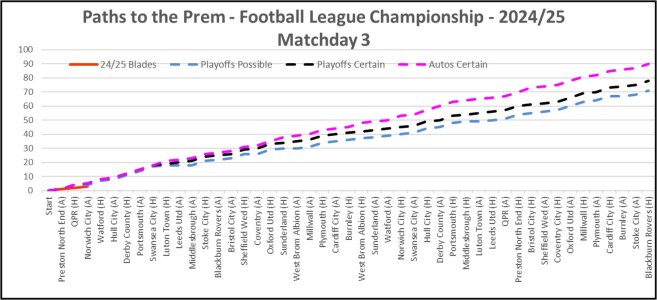 24-25 Paths To The Prem Matchday 3.jpg 24-25 Paths To The Prem Matchday 3.jpg