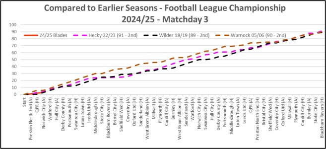 24-25 Compared to Earlier Seasons Matchday3.jpg