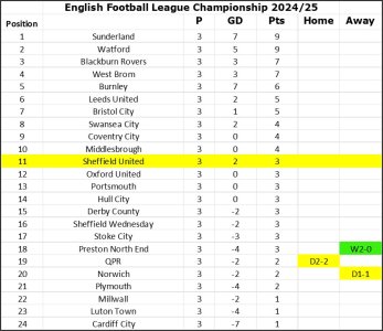 24-25 League Table Matchday 3.jpg