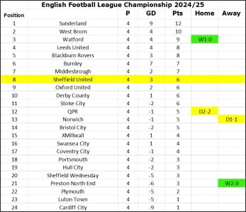 24-25 League Table Matchday 4.jpg