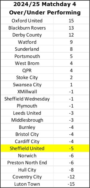 Over - Under Matchday 4.jpg