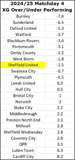 XG Over Under Matchday 4.jpg