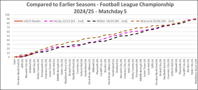 24-25 Compared to Earlier Seasons Matchday5.jpg