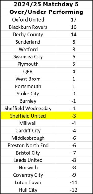 Over - Under Matchday 5.jpg