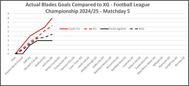 XG Comparison - Matchday 5.jpg