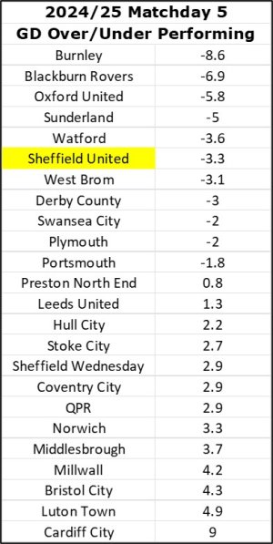 XG Over Under Matchday 5.jpg