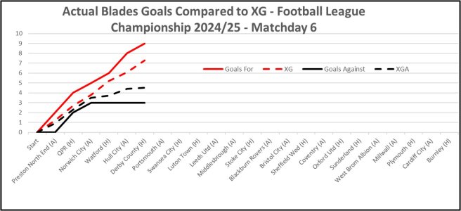 XG Comparison - Matchday 6.jpg XG Comparison - Matchday 6.jpg