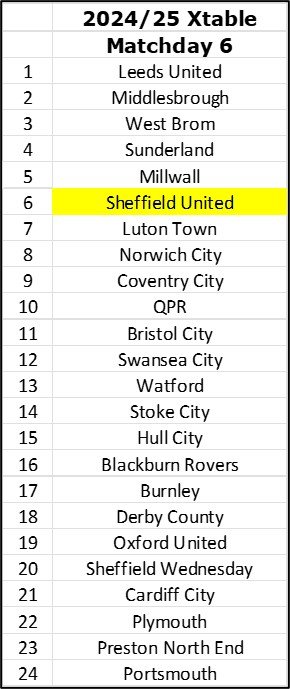 XTable Matchday 6.jpg XTable Matchday 6.jpg