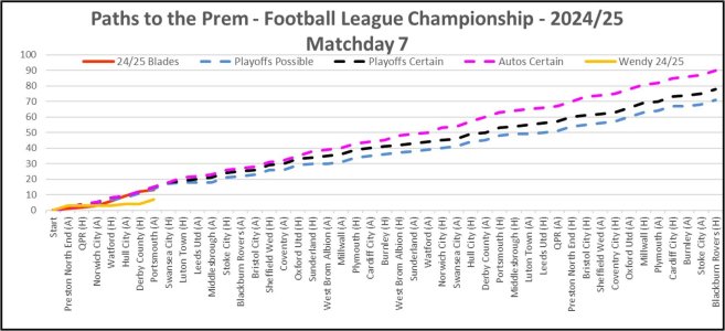 24-25 Paths To The Prem Matchday 7.jpg