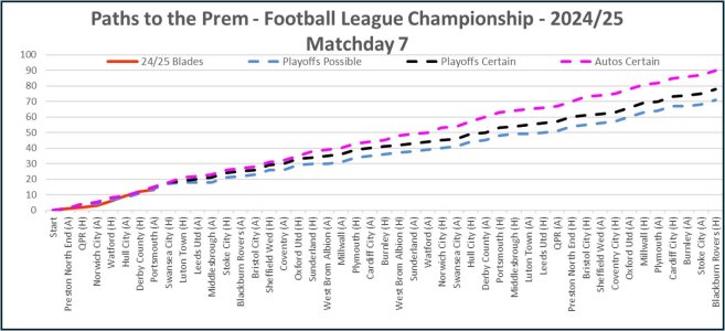 24-25 Paths To The Prem Matchday 7 No Wendy.jpg