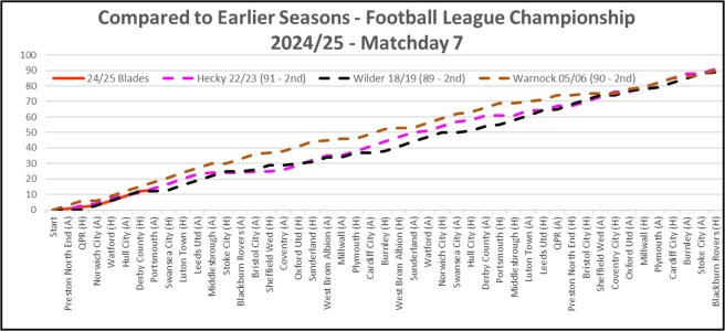 24-25 Compared to Earlier Seasons Matchday7.jpg 24-25 Compared to Earlier Seasons Matchday7.jpg