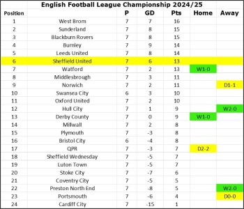 24-25 League Table Matchday 7.jpg