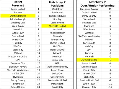 Over - Under Matchday 7.jpg