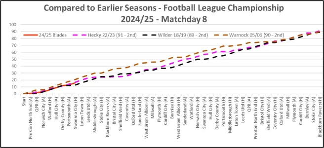 24-25 Compared to Earlier Seasons Matchday8.webp